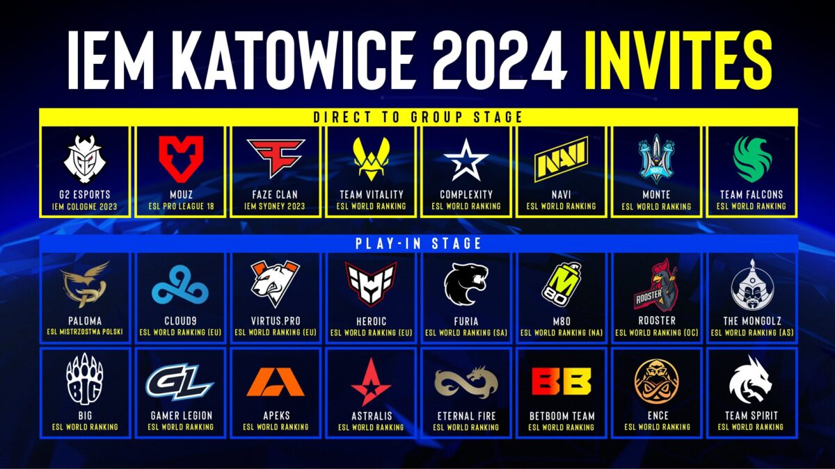ESL представила список приглашенных команд на IEM Katowice 2024