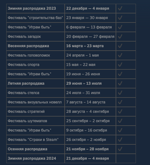 Расписание распродаж стим. Календарь распродаж стим 2024. Летняя распродажа стим 2024. Весенняя распродажа стим 2024. Ближайшие распродажи стим 2024