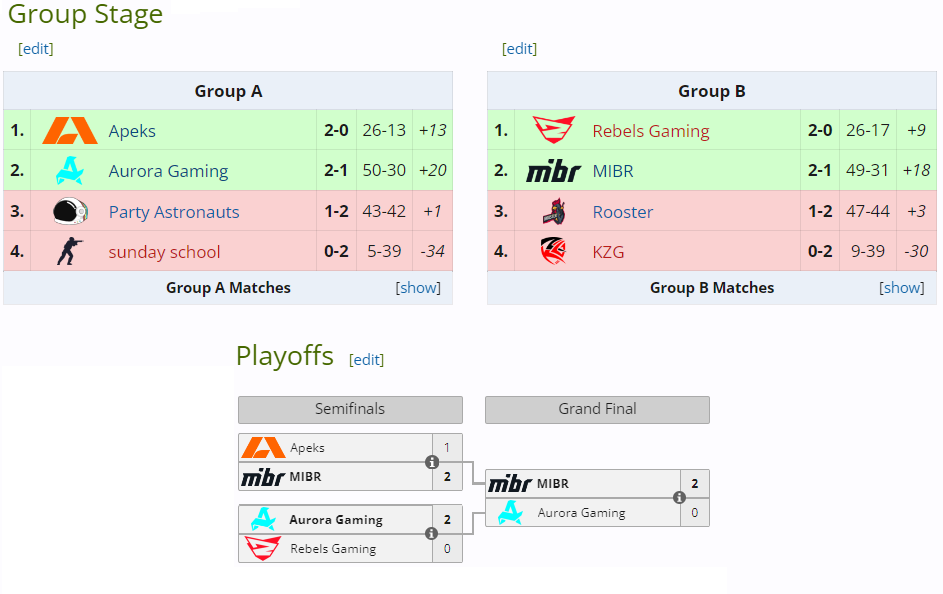 MIBR стала чемпионом ESL Challenger Melbourne 2024 ProCyber.me