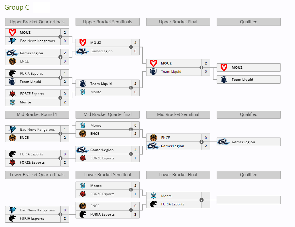 Итоги одиннадцатого игрового дня на ESL Pro League Season 19 по CS 2 |  ProCyber.me