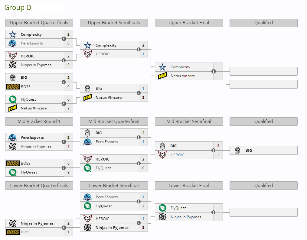 Итоги одиннадцатого игрового дня на ESL Pro League Season 19 по CS 2 |  ProCyber.me